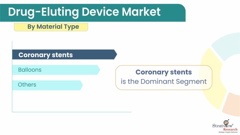 Drug-Eluting-Device-Market-Segment-Analysis-By-Application-Type